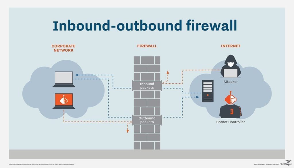 Как use a firewall to block outbound connections